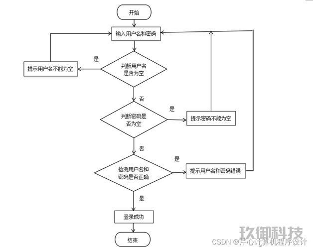 **微信小程序前后端交互深度解析**