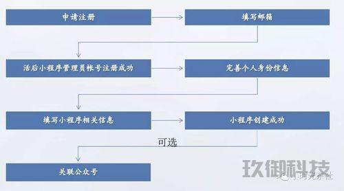 微信小程序从入门到进阶：核心知识与实战技巧解析 微信小程序代码 第1张