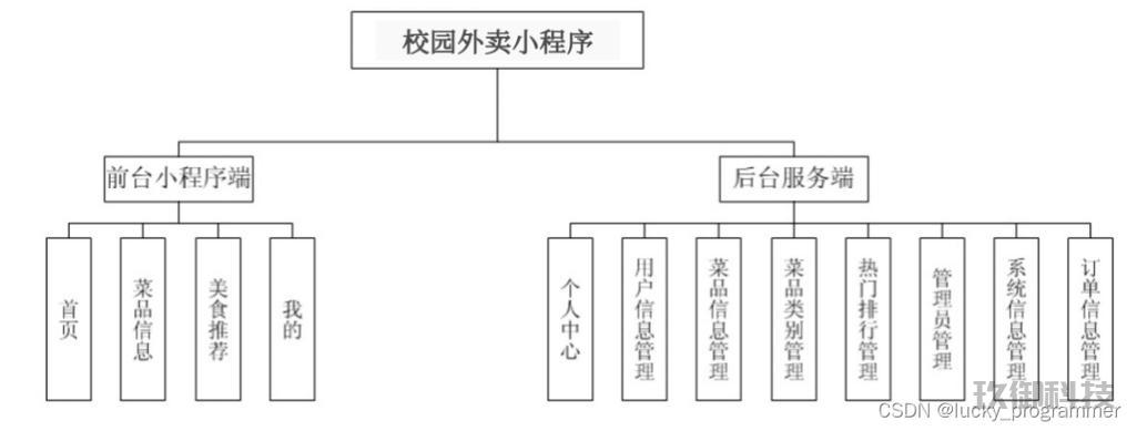 如何启动并运营一个微信小程序外卖服务？一站式全解析指南