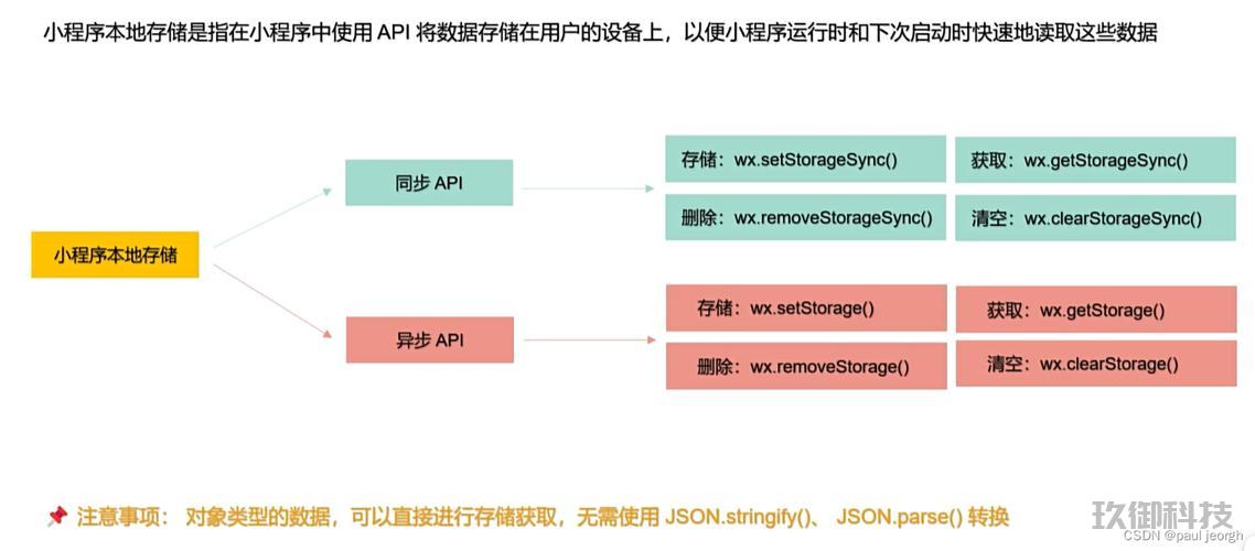     微信小程序API：掌握核心，打造高效应用