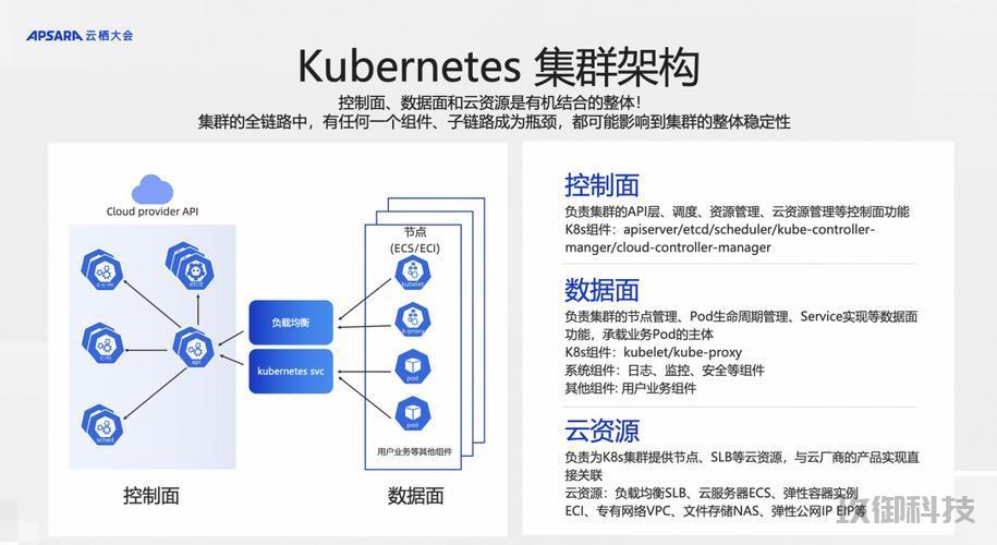 石家庄软件开发Kubernetes集群