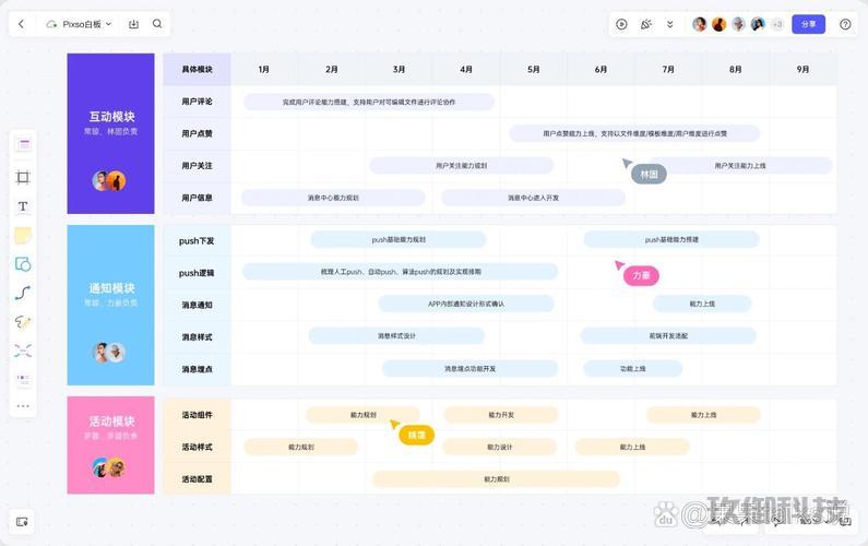 软件开发用户体验设计-软件开发用户体验设计案例