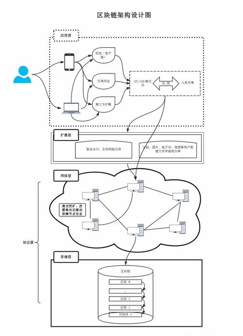 区块链技术开发与应用-区块链技术与应用学什么课程  区块链技术开发与应用 第1张