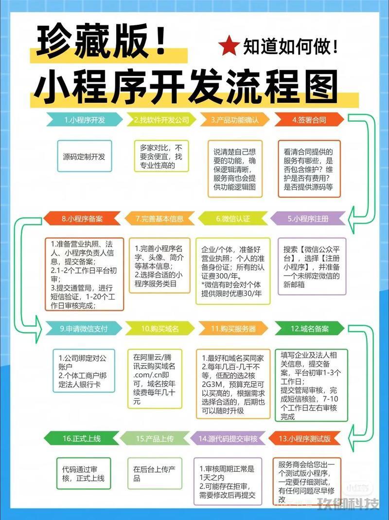 团队组建与管理小程序开发-团队组建与管理小程序开发方案